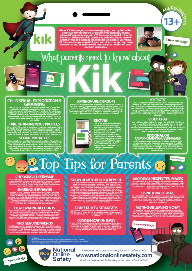 kik